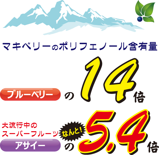 14倍5.4倍